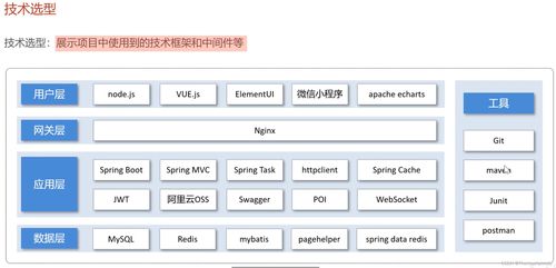 軟件的開(kāi)發(fā)步驟,需求分析,開(kāi)發(fā)環(huán)境搭建,接口文檔 蒼穹外賣1