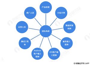 完整的軟件開(kāi)發(fā)團(tuán)隊(duì)都需要什么技術(shù)人員