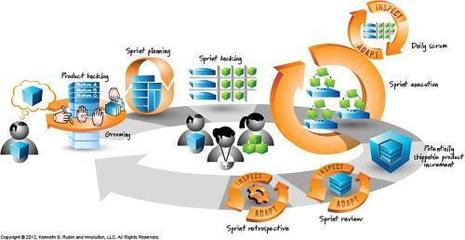 軟件開(kāi)發(fā)項(xiàng)目管理經(jīng)驗(yàn)之敏捷(Scrum/Agile)