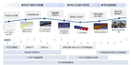 最強大腦 加持,這是個有 智慧 的風(fēng)電葉片工廠
