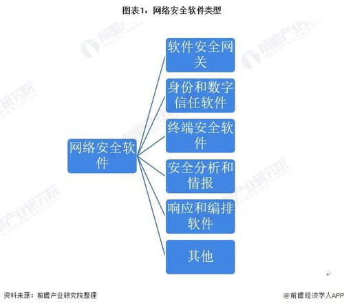 2022年中國網(wǎng)絡安全軟件行業(yè)競爭格局與市場分析 聚焦網(wǎng)絡與信息安全軟件開發(fā)