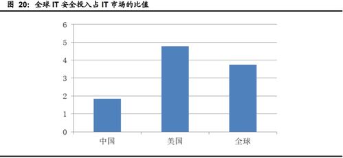 計算機行業下半年投資策略 聚焦網絡安全、醫療信息化與工業軟件