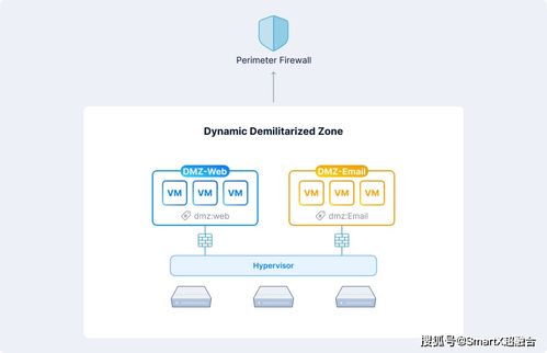 smartx 超融合產品網絡與安全組件正式發布,構建零信任安全的企業云基礎設施