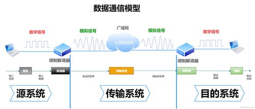 計(jì)算機(jī)網(wǎng)絡(luò)基礎(chǔ) 數(shù)據(jù)通信、傳輸方式與信息安全軟件開(kāi)發(fā)