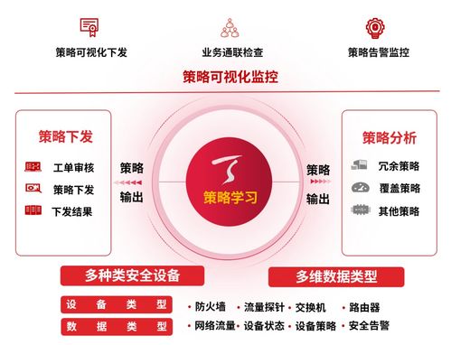 如何充分釋放網絡安全產品價值，實現‘1+1>2’的安全效果