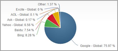 順時網(wǎng)絡(luò)科技SEO搜索優(yōu)化的10個錯誤觀點，你可能一直都相信